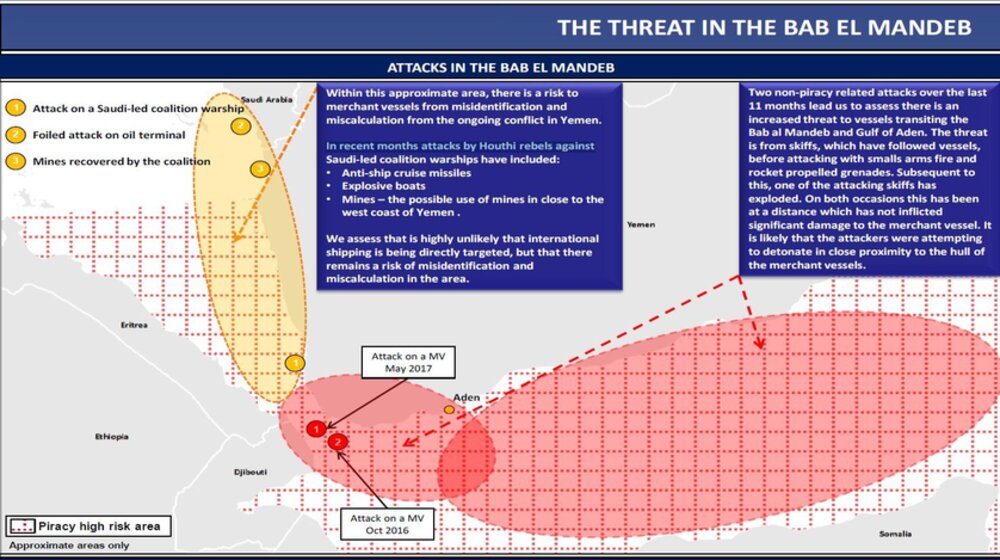 UK advisory on Bab el Mandeb Strait